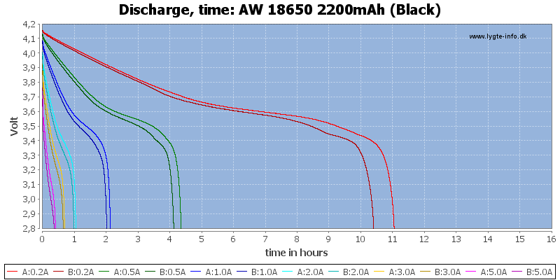 AW%2018650%202200mAh%20(Black)-CapacityTimeHours