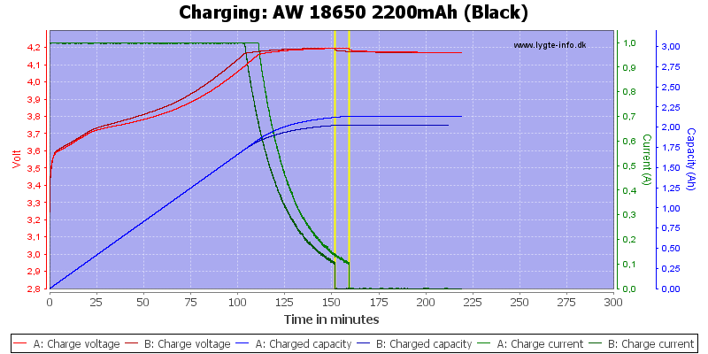 AW%2018650%202200mAh%20(Black)-Charge