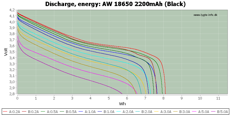 AW%2018650%202200mAh%20(Black)-Energy