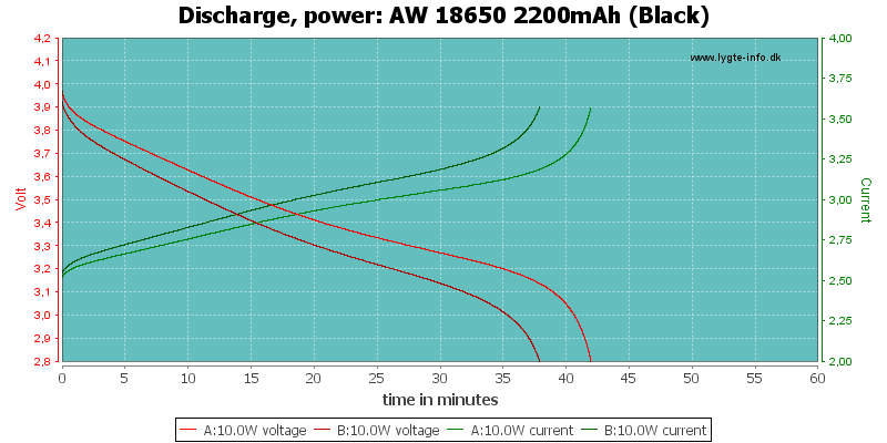 AW%2018650%202200mAh%20(Black)-PowerLoadTime