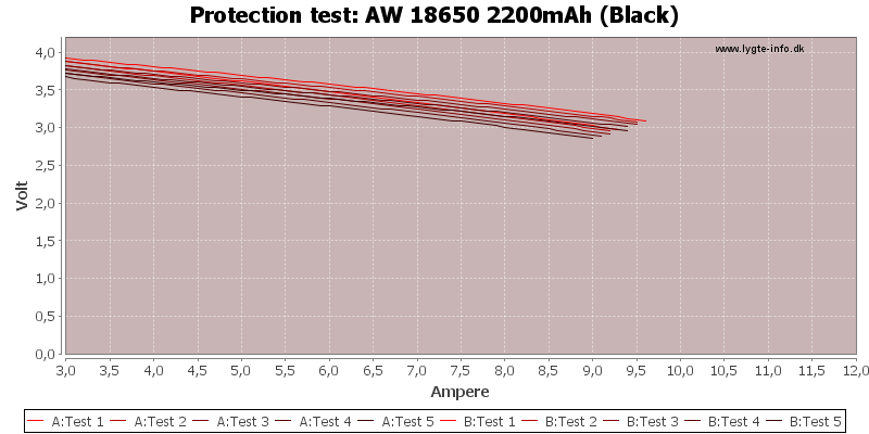 AW%2018650%202200mAh%20(Black)-TripCurrent