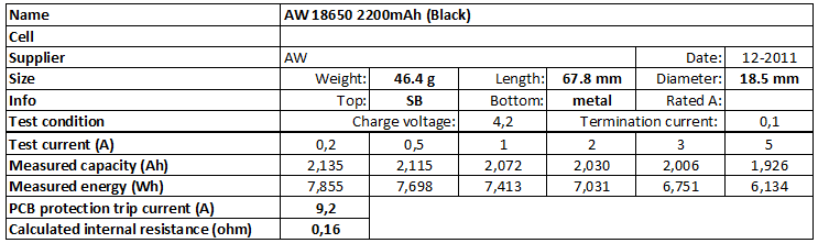 AW%2018650%202200mAh%20(Black)-info