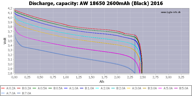 AW%2018650%202600mAh%20(Black)%202016-Capacity