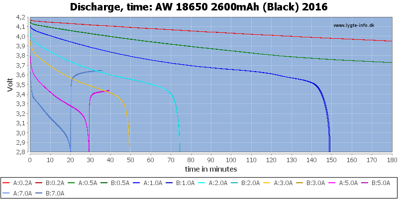 AW%2018650%202600mAh%20(Black)%202016-CapacityTime