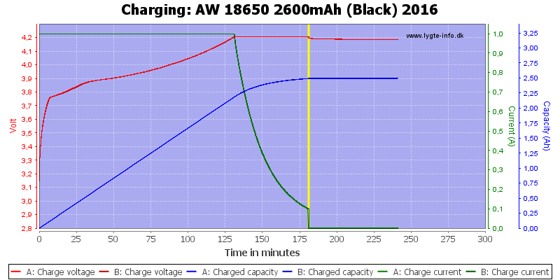 AW%2018650%202600mAh%20(Black)%202016-Charge