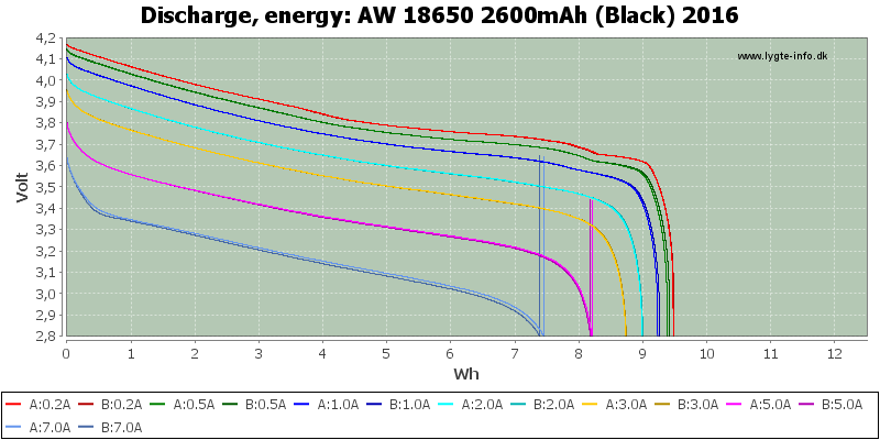 AW%2018650%202600mAh%20(Black)%202016-Energy