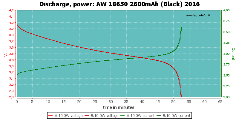 AW%2018650%202600mAh%20(Black)%202016-PowerLoadTime