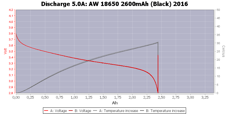 AW%2018650%202600mAh%20(Black)%202016-Temp-5.0