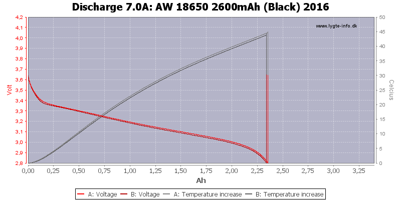 AW%2018650%202600mAh%20(Black)%202016-Temp-7.0