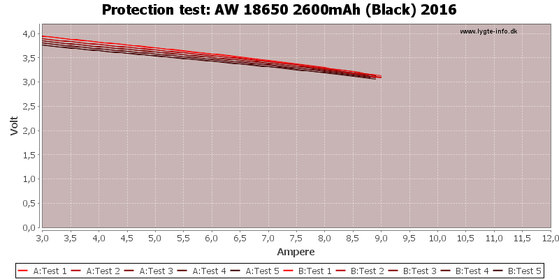 AW%2018650%202600mAh%20(Black)%202016-TripCurrent