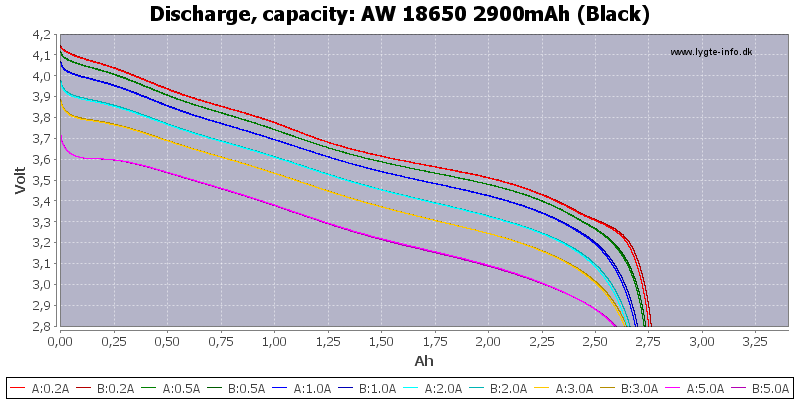 AW%2018650%202900mAh%20(Black)-Capacity