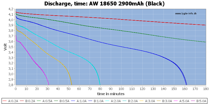 AW%2018650%202900mAh%20(Black)-CapacityTime