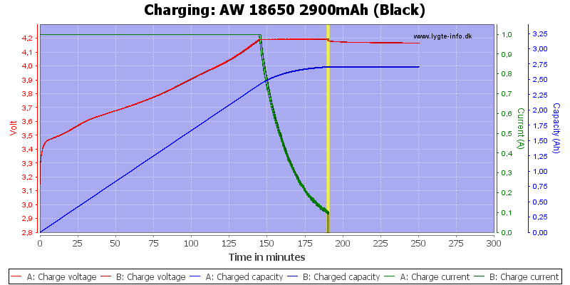 AW%2018650%202900mAh%20(Black)-Charge