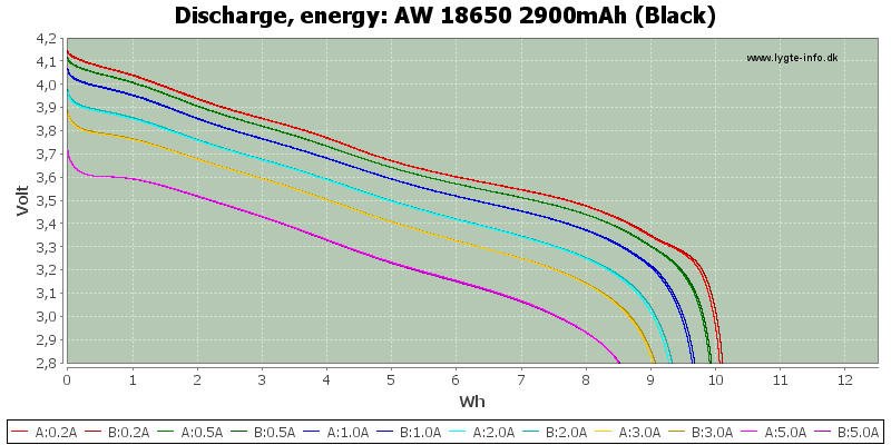 AW%2018650%202900mAh%20(Black)-Energy