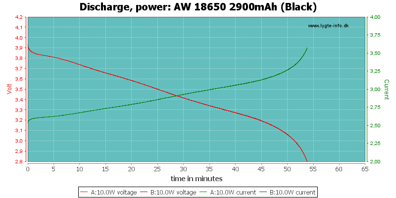 AW%2018650%202900mAh%20(Black)-PowerLoadTime