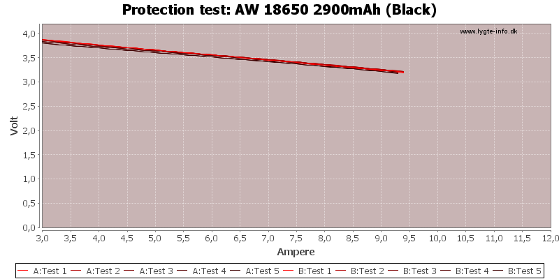 AW%2018650%202900mAh%20(Black)-TripCurrent