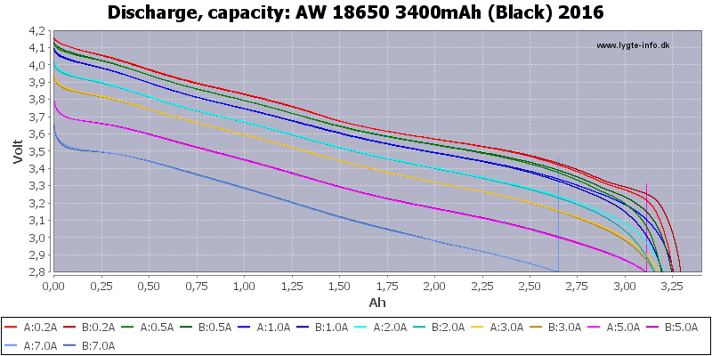 AW%2018650%203400mAh%20(Black)%202016-Capacity