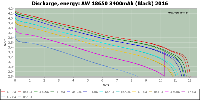 AW%2018650%203400mAh%20(Black)%202016-Energy