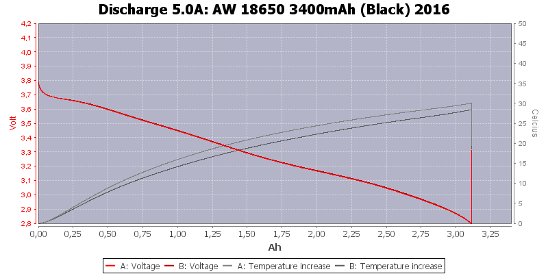 AW%2018650%203400mAh%20(Black)%202016-Temp-5.0