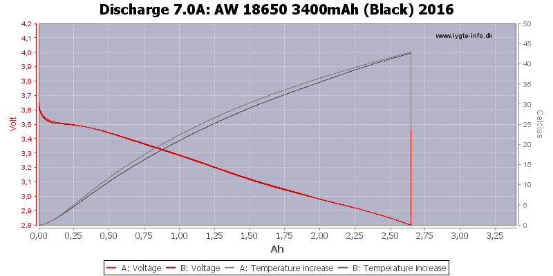 AW%2018650%203400mAh%20(Black)%202016-Temp-7.0