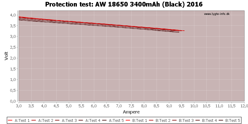 AW%2018650%203400mAh%20(Black)%202016-TripCurrent