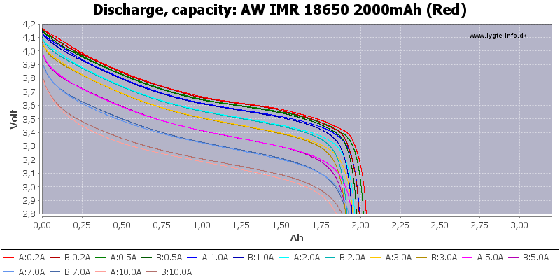 AW%20IMR%2018650%202000mAh%20(Red)-Capacity