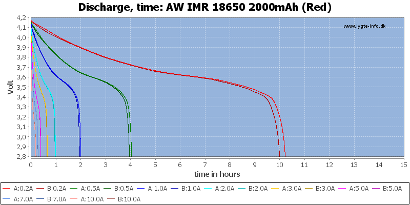 AW%20IMR%2018650%202000mAh%20(Red)-CapacityTimeHours