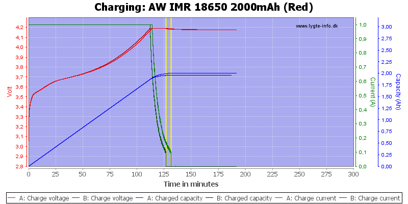 AW%20IMR%2018650%202000mAh%20(Red)-Charge