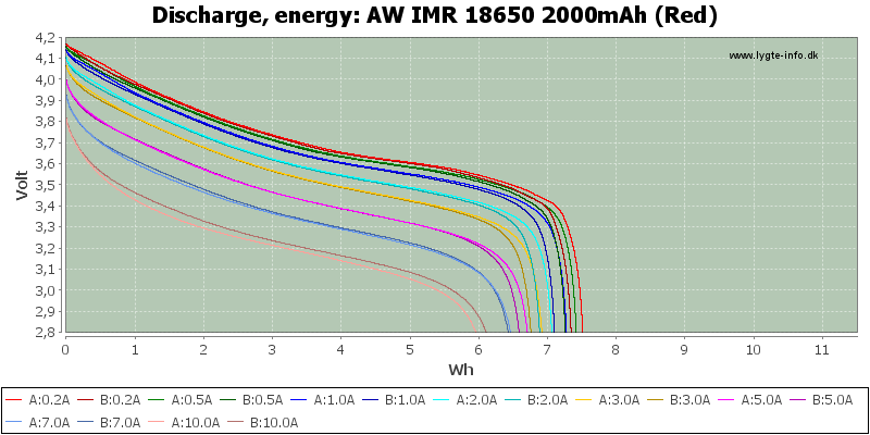 AW%20IMR%2018650%202000mAh%20(Red)-Energy