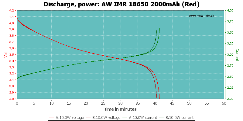 AW%20IMR%2018650%202000mAh%20(Red)-PowerLoadTime