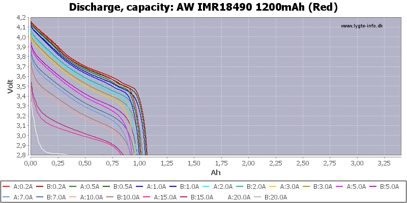 AW%20IMR18490%201200mAh%20(Red)-Capacity