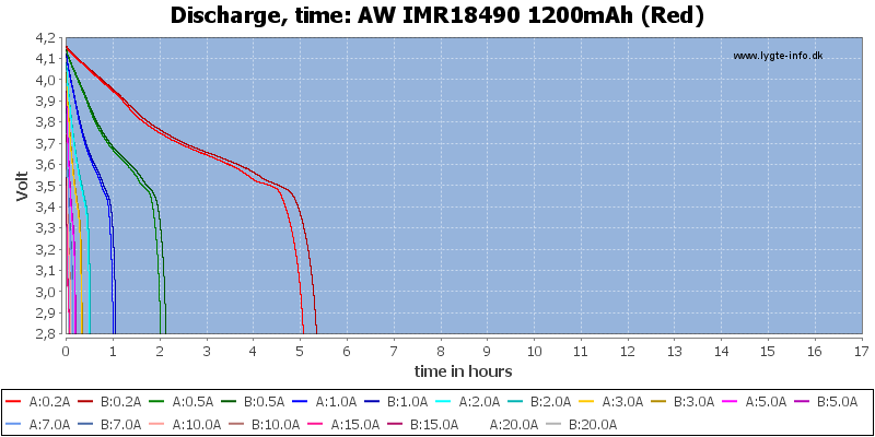 AW%20IMR18490%201200mAh%20(Red)-CapacityTimeHours