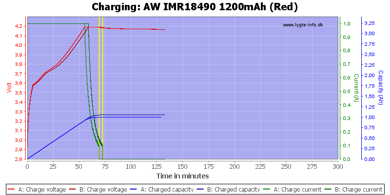 AW%20IMR18490%201200mAh%20(Red)-Charge