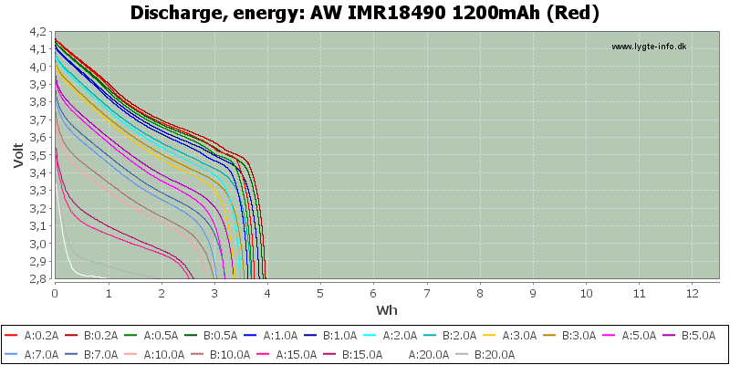 AW%20IMR18490%201200mAh%20(Red)-Energy