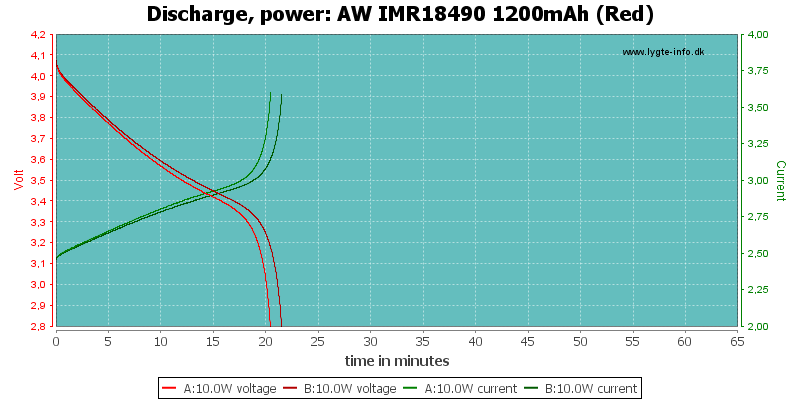 AW%20IMR18490%201200mAh%20(Red)-PowerLoadTime