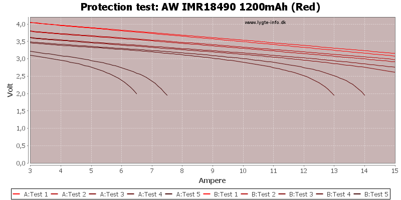 AW%20IMR18490%201200mAh%20(Red)-TripCurrent