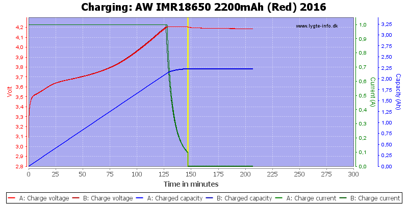 AW%20IMR18650%202200mAh%20(Red)%202016-Charge