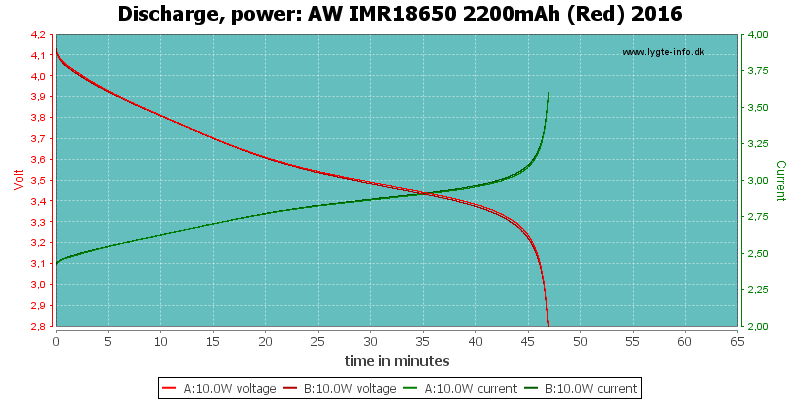 AW%20IMR18650%202200mAh%20(Red)%202016-PowerLoadTime