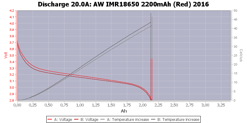 AW%20IMR18650%202200mAh%20(Red)%202016-Temp-20.0