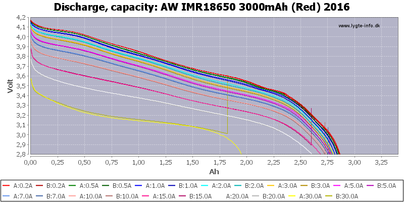 AW%20IMR18650%203000mAh%20(Red)%202016-Capacity