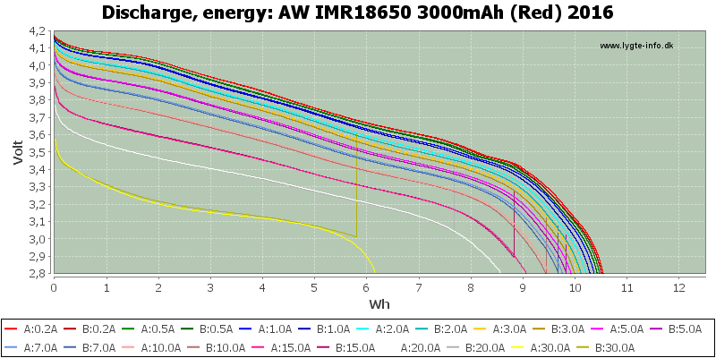 AW%20IMR18650%203000mAh%20(Red)%202016-Energy