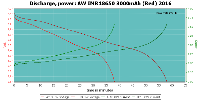 AW%20IMR18650%203000mAh%20(Red)%202016-PowerLoadTime