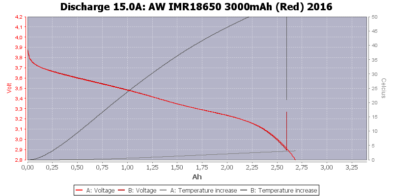 AW%20IMR18650%203000mAh%20(Red)%202016-Temp-15.0