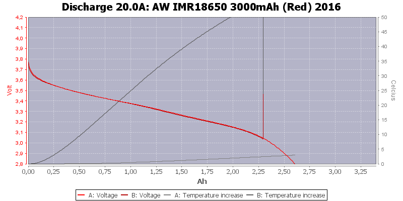 AW%20IMR18650%203000mAh%20(Red)%202016-Temp-20.0