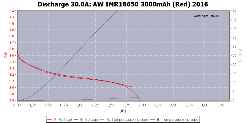 AW%20IMR18650%203000mAh%20(Red)%202016-Temp-30.0