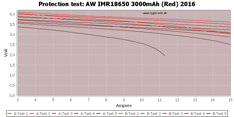 AW%20IMR18650%203000mAh%20(Red)%202016-TripCurrent