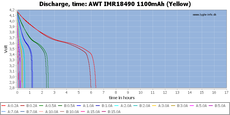 AWT%20IMR18490%201100mAh%20(Yellow)-CapacityTimeHours