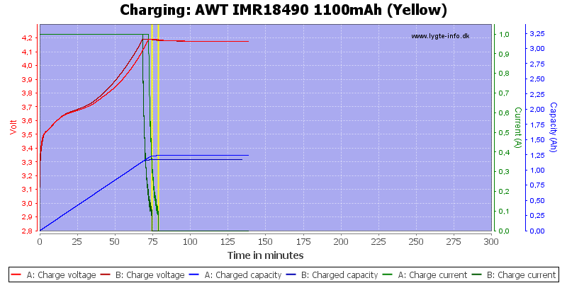AWT%20IMR18490%201100mAh%20(Yellow)-Charge