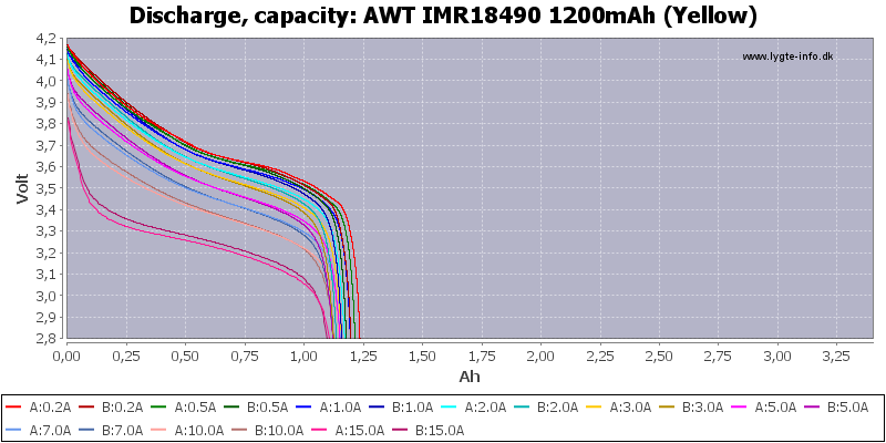 AWT%20IMR18490%201200mAh%20(Yellow)-Capacity