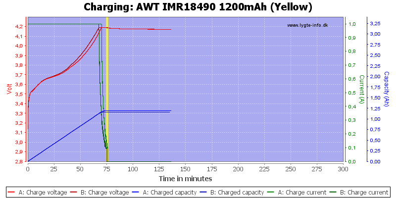 AWT%20IMR18490%201200mAh%20(Yellow)-Charge